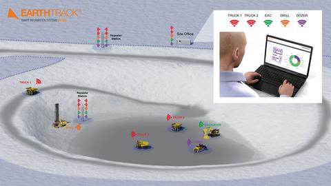 High-precision positioning